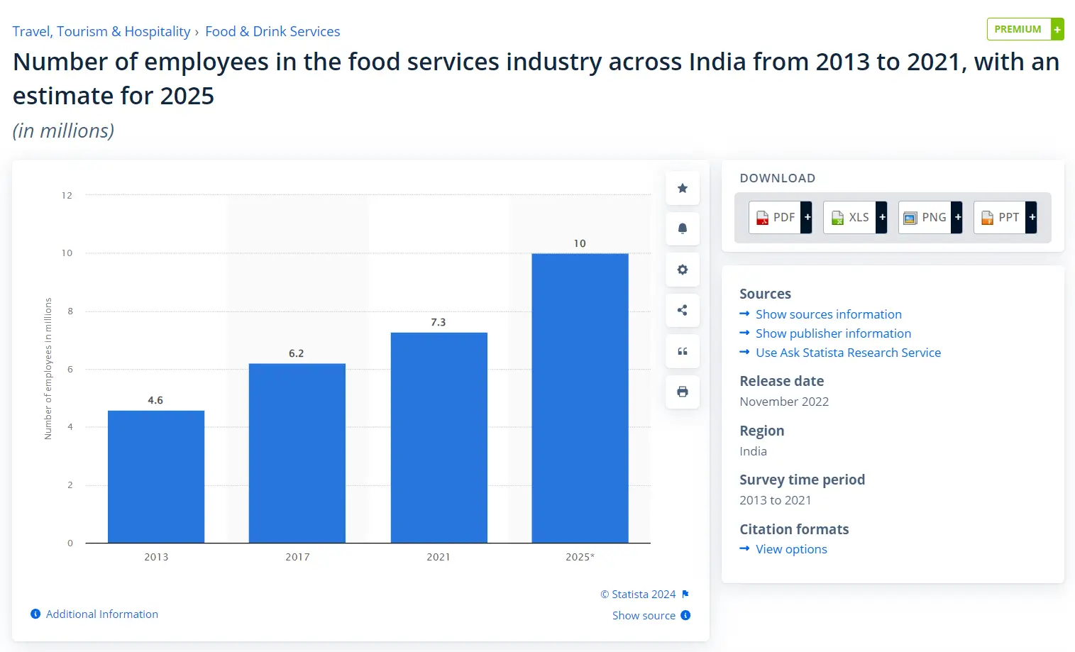 food industry job stats