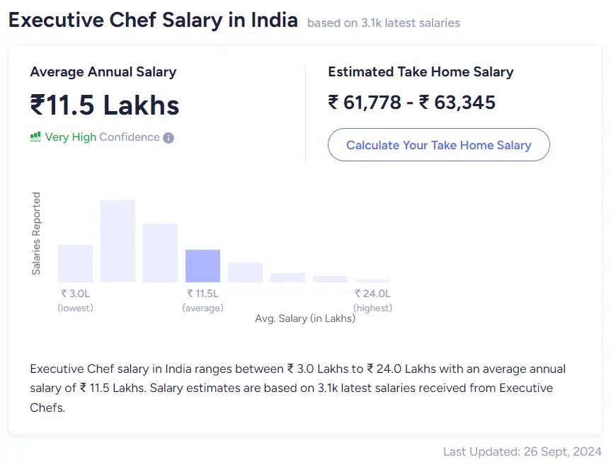 executive chef salary in india