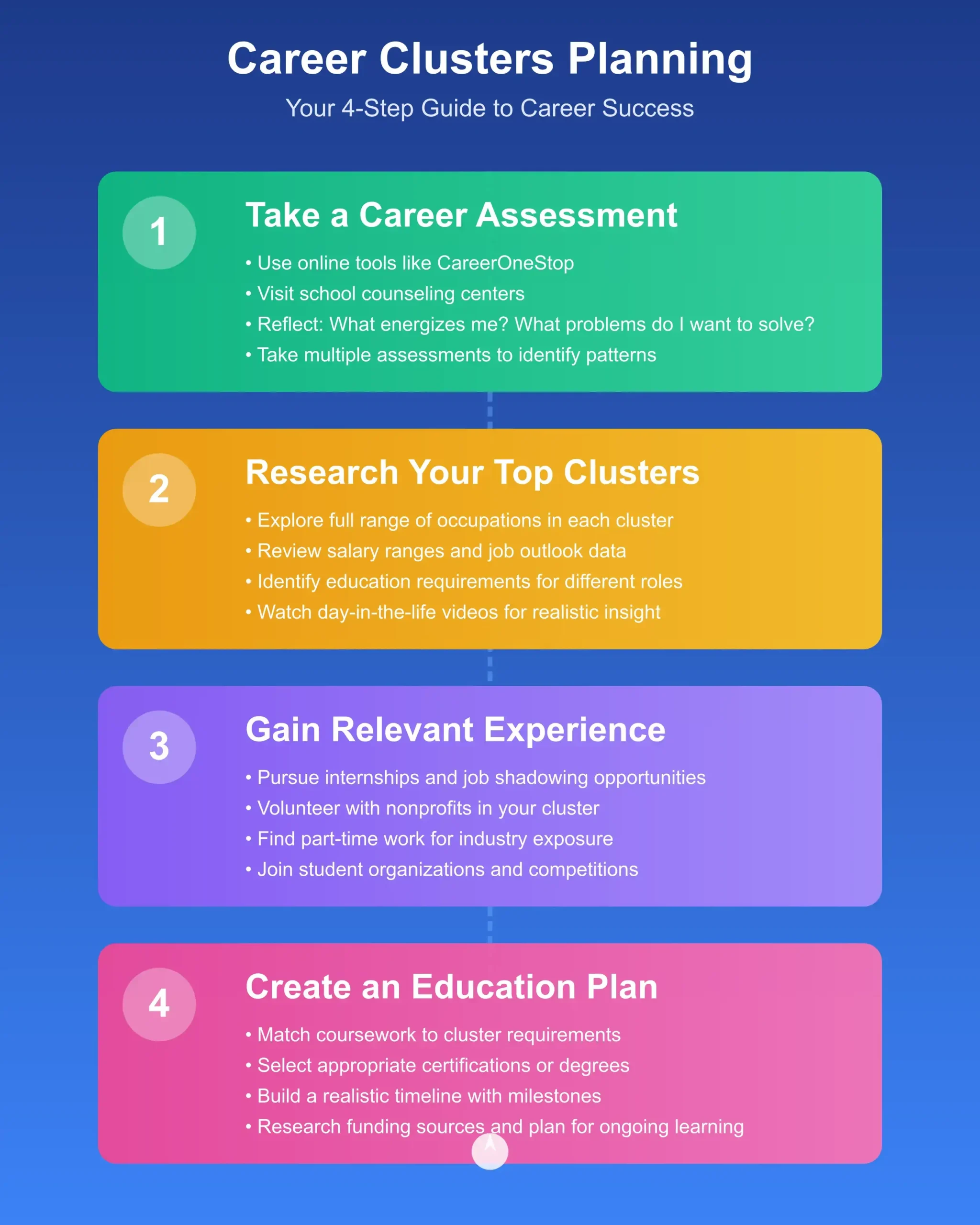 importance of career clusters
